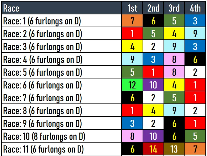 Oaklawn Park Picks; 3/16/2024