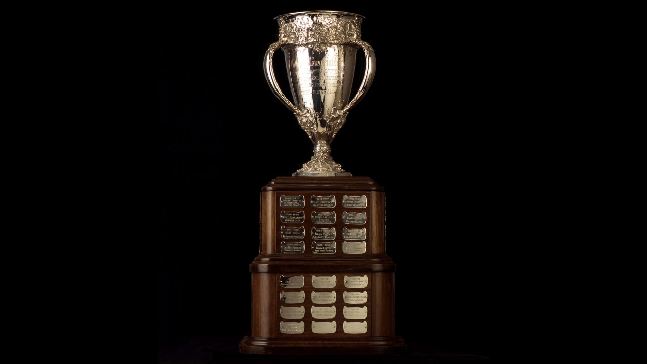 The Calder trophy for rookie of the year