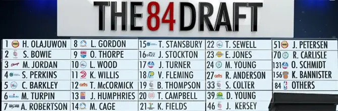 1984 NBA Draft class