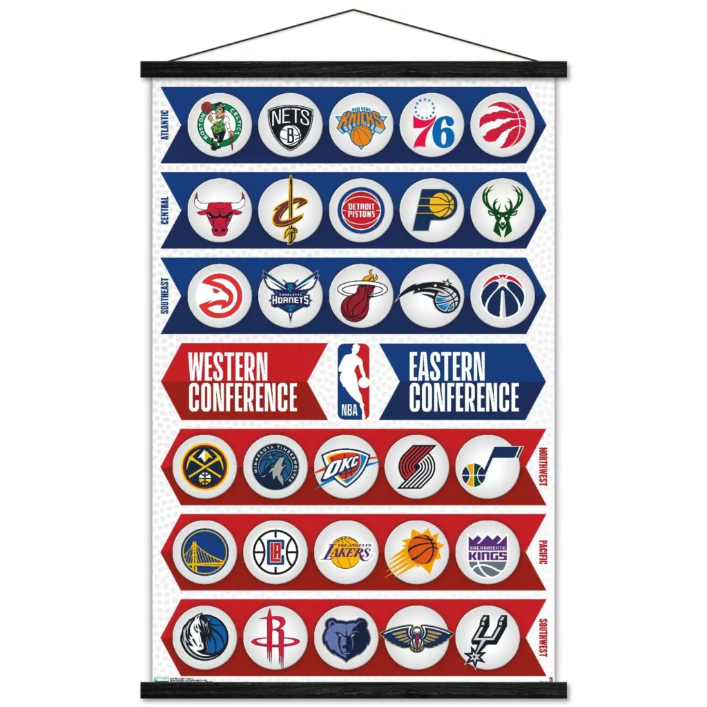 Most Popular NBA Teams