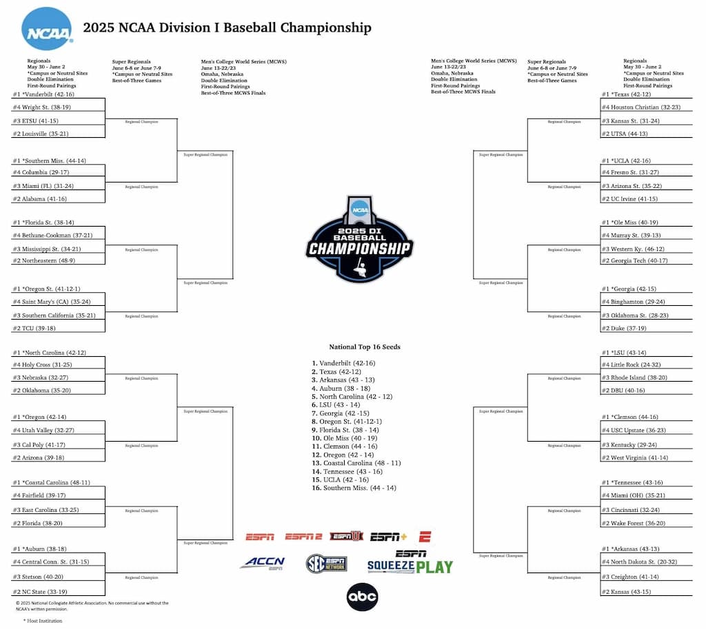 2025 NCAA Division I baseball tournament bracket