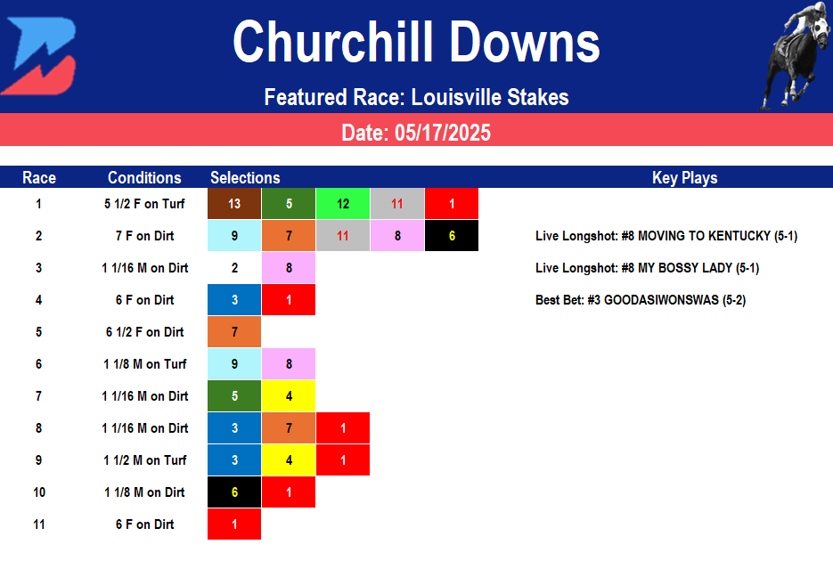 Churchill Downs Picks- Louisville Stakes (5/17/2025)