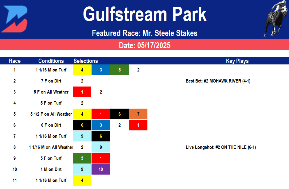 Gulfstream Park Picks- Mr. Steele Stakes (5/17/2025)