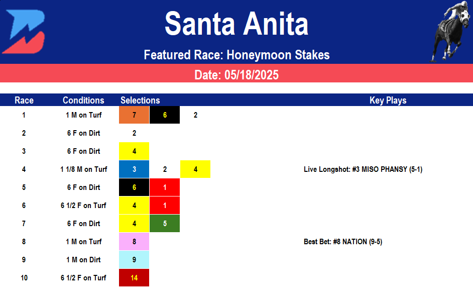 Santa Anita Picks- Honeymoon Stakes (5/18/2025)