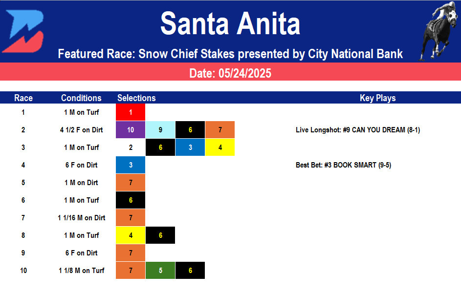 Santa Anita Picks- Saturday Stakes Quintet (5/24/2025)