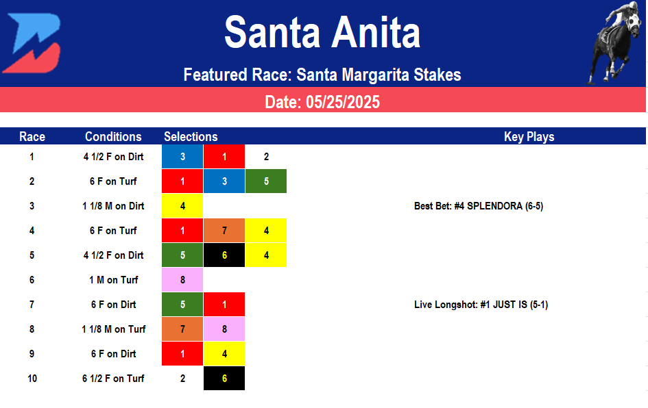 Santa Anita Picks- Santa Margarita Stakes (5/25/2025)