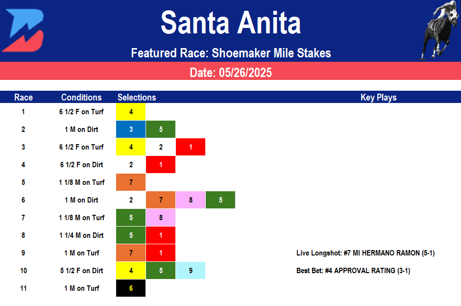 Santa Anita Picks- Shoemaker Mile (5/26/2025)