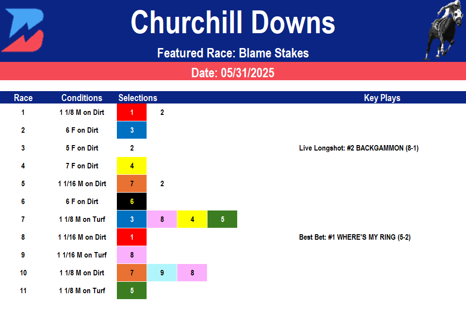 Churchill Downs Picks- Blame Stakes (5/31/2025)