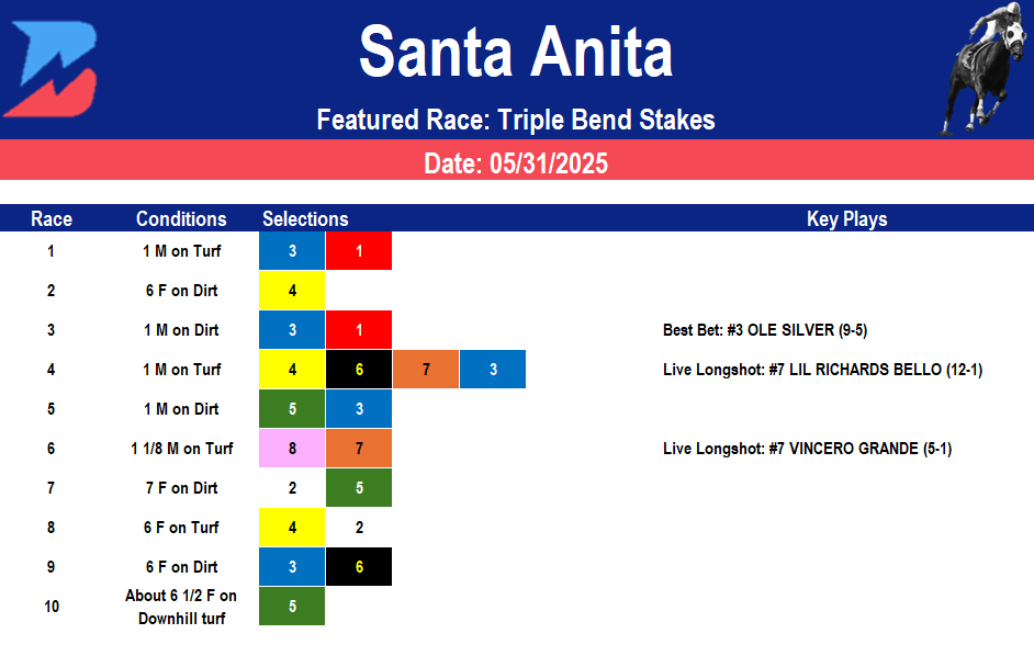 Santa Anita Picks- Triple Bend Stakes (5/31/2025)