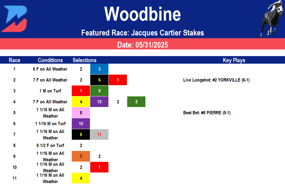 Woodbine Picks- Jacques Cartier Stakes (5/31/2025)