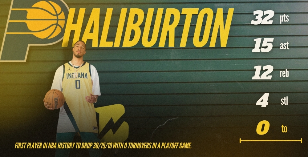 Tyrese Haliburton yellow jersey with the statistics of his historic game May 27th.