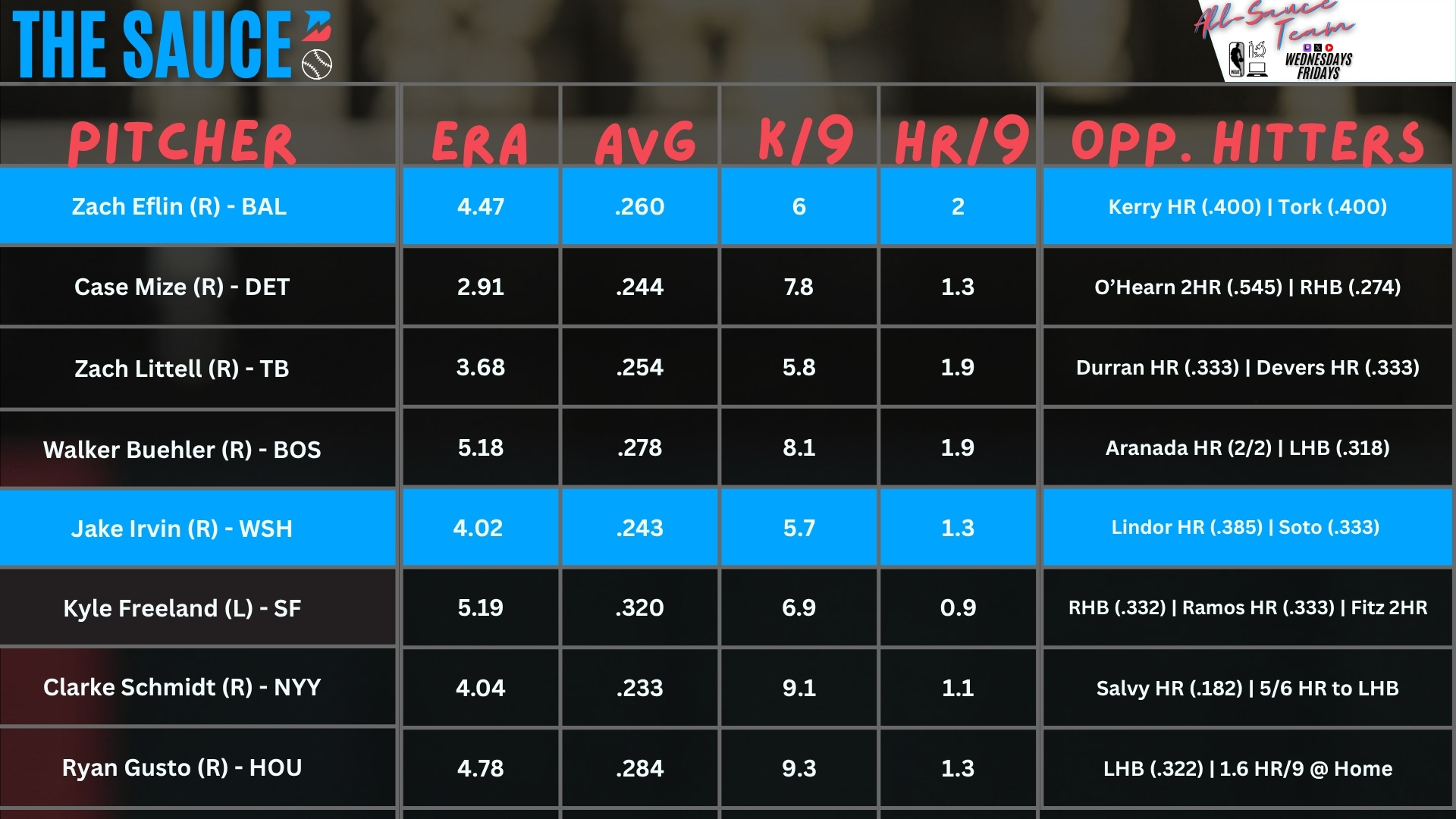 MLBSauce-June11 - MLB pitcher matchups