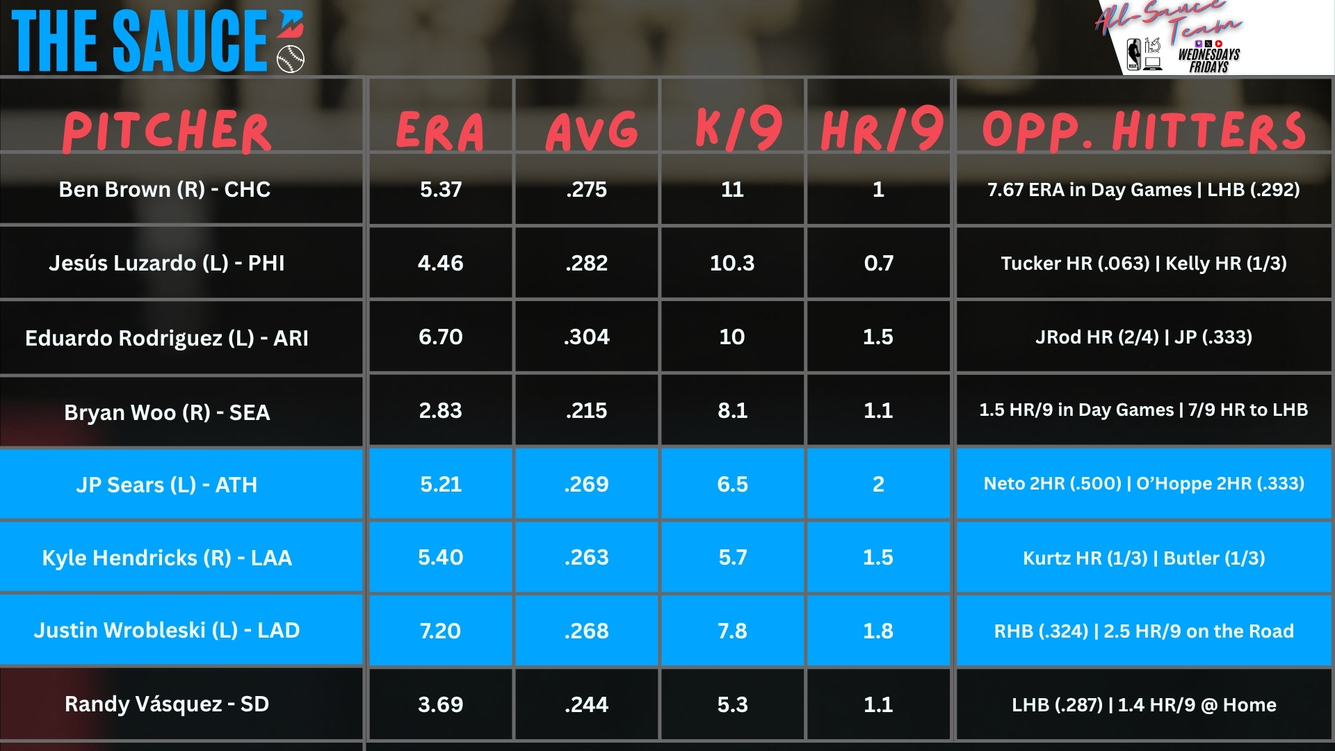 MLBSauce-June11 - MLB pitcher matchups