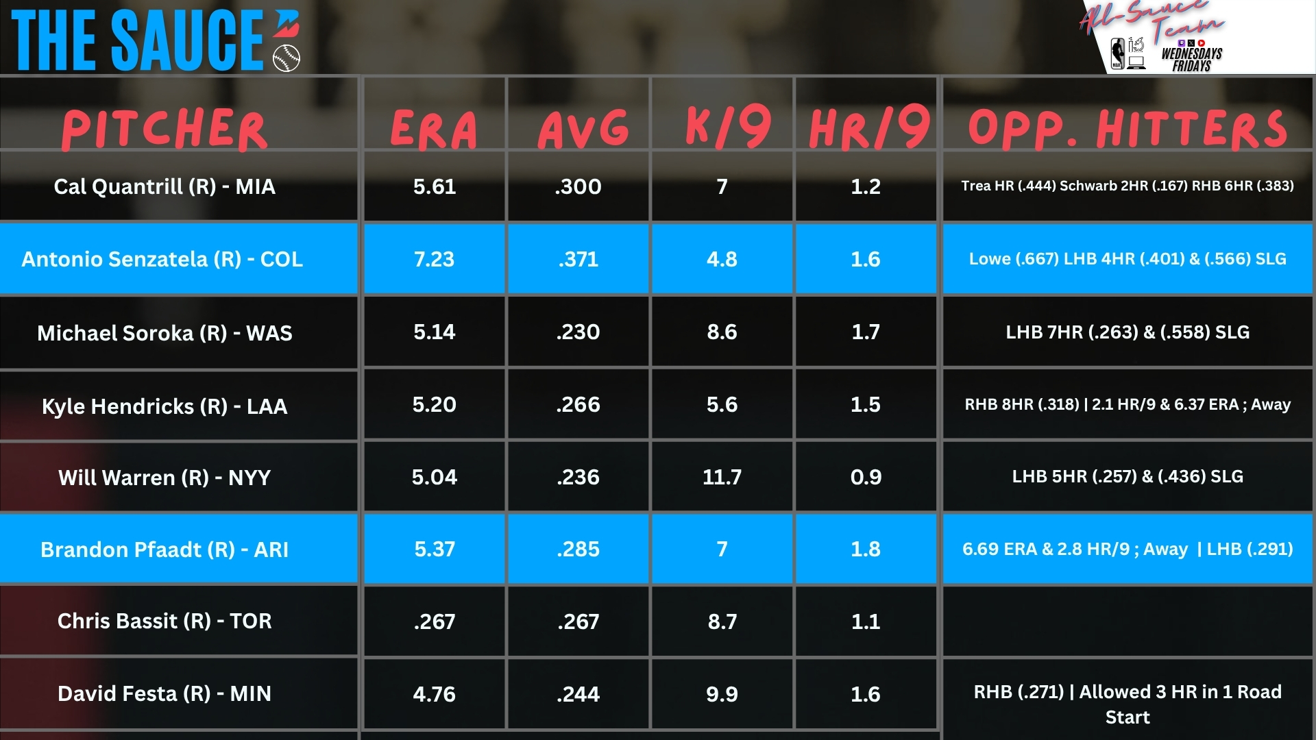 Pitcher Sheets June 17