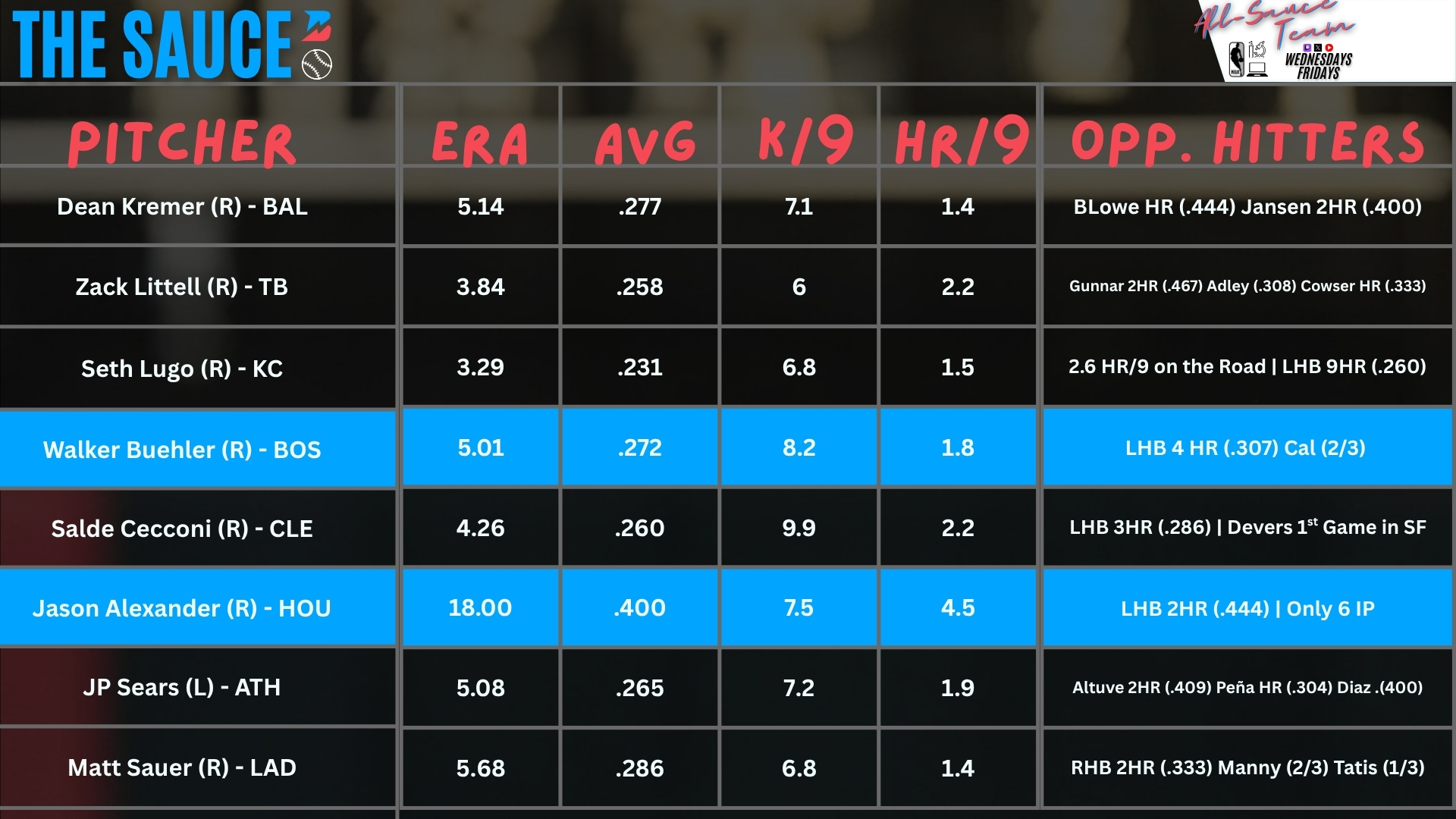 Pitcher Sheets June 17