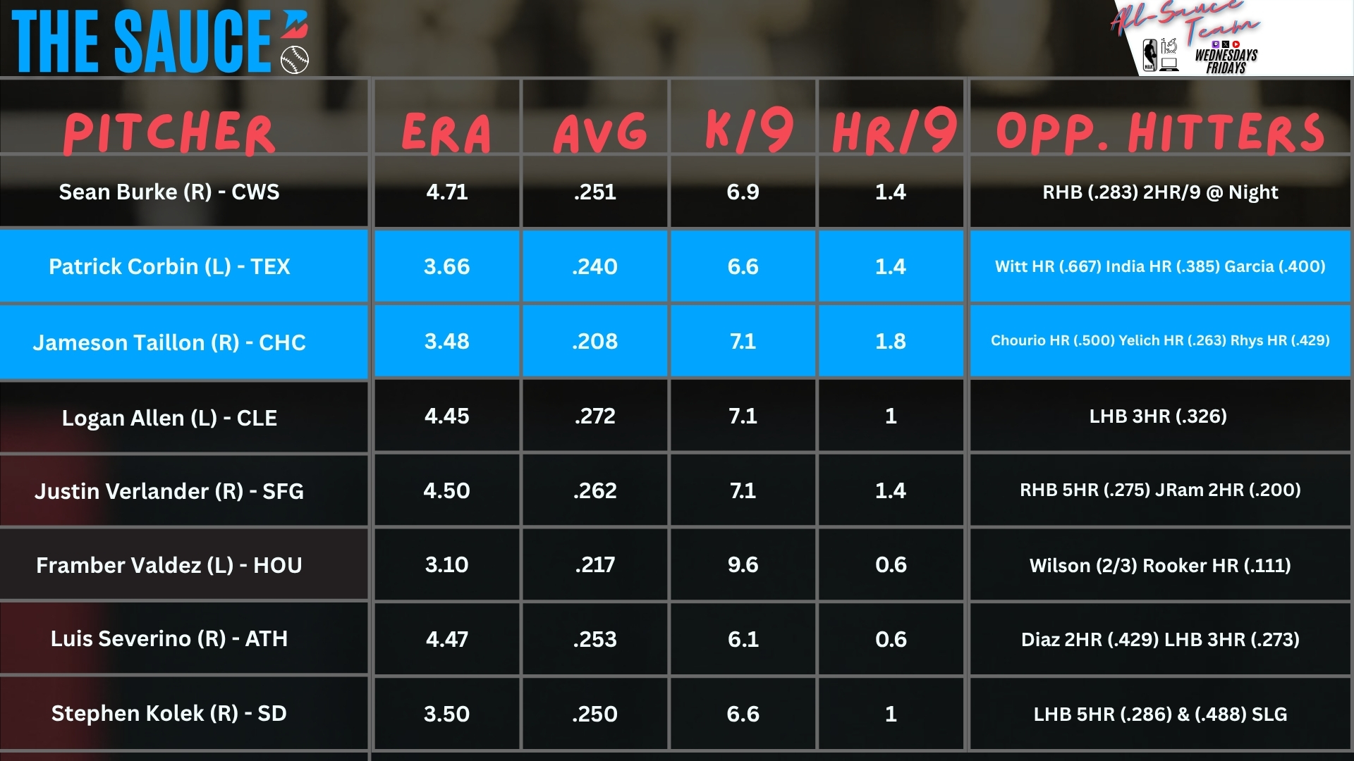 MLB Pitcher Sheets, June 18