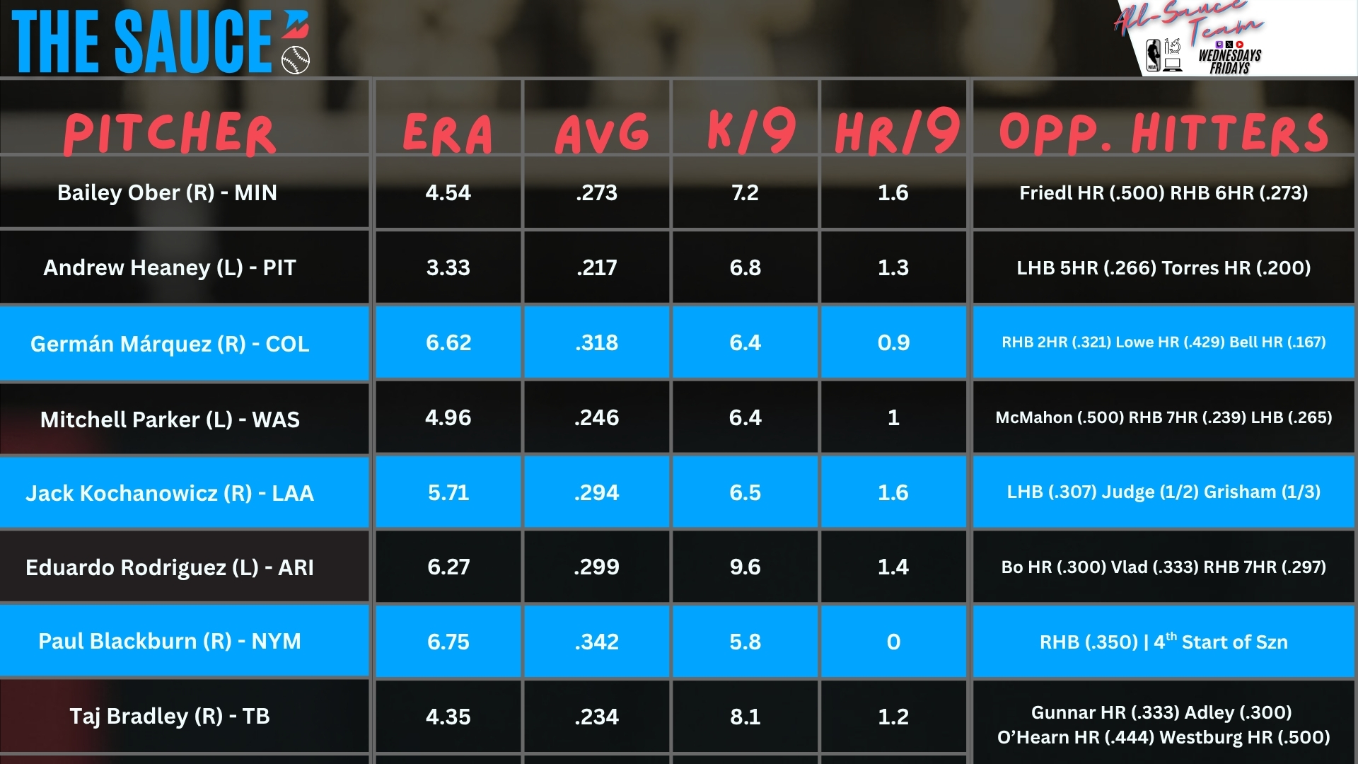 MLB Pitcher Sheets, June 18