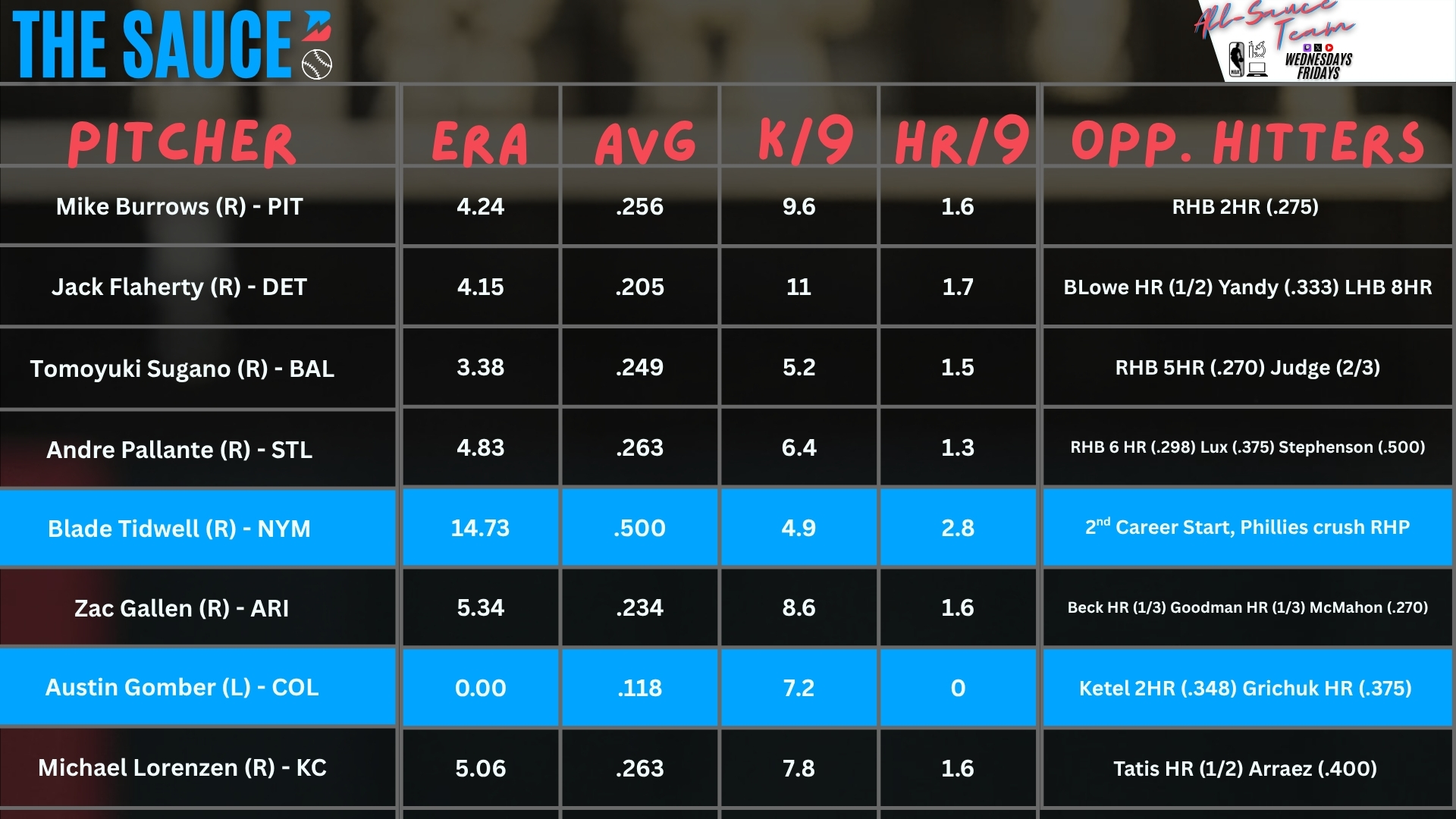 Pitching Sheets - June 20
