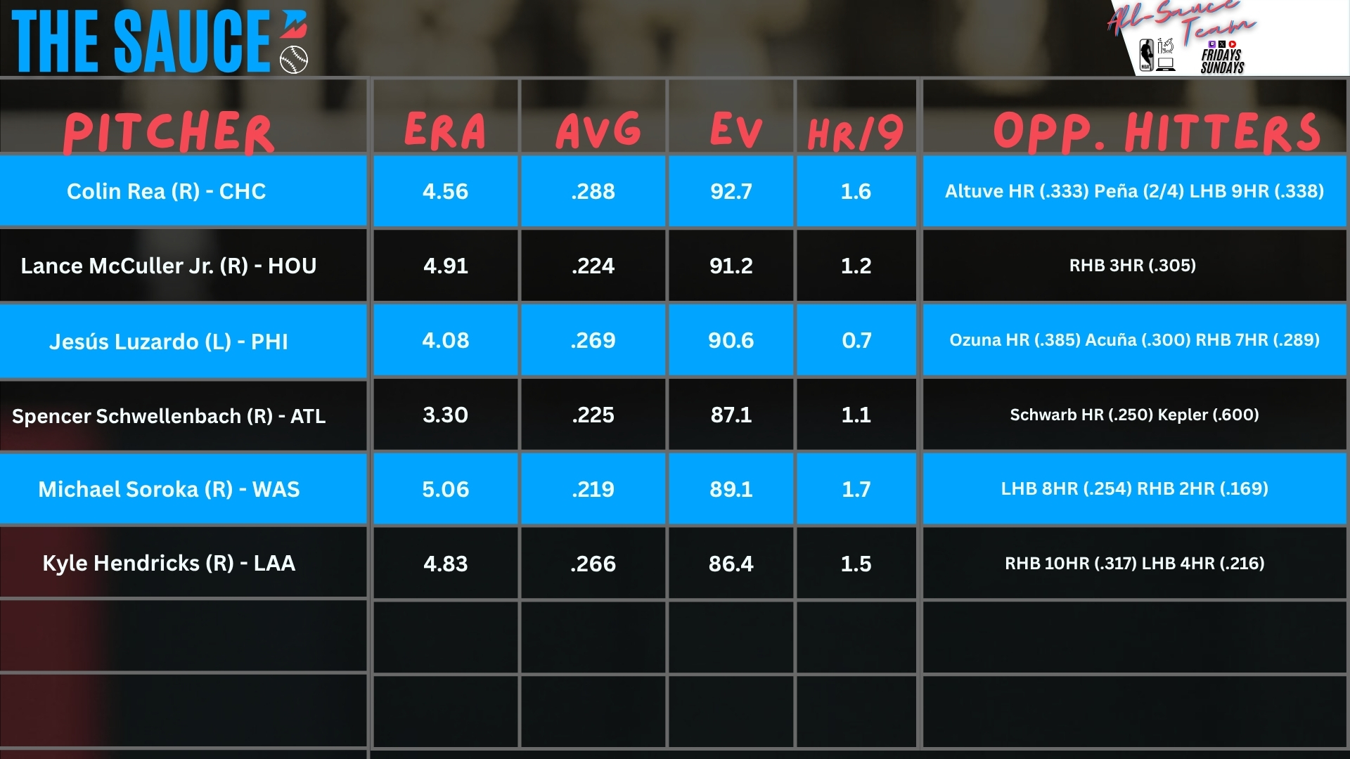 Pitcher Report, Saturday Night Baseball.