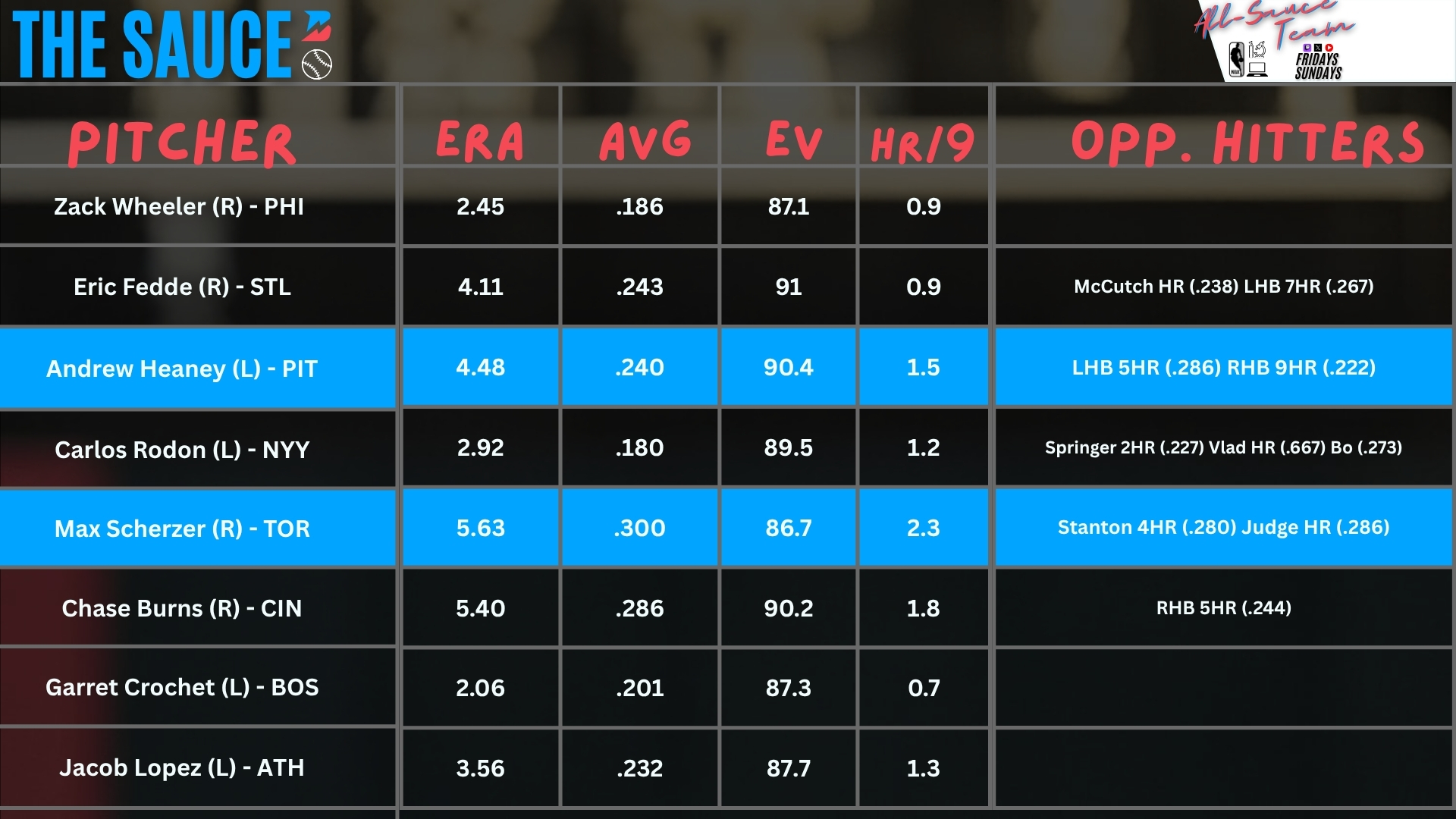 Pitcher Report June 30