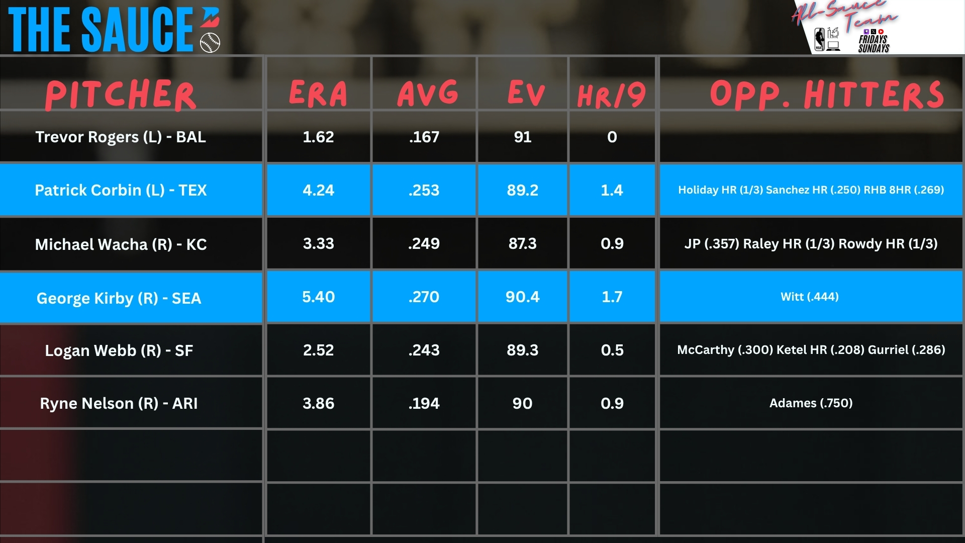 Pitcher Report June 30