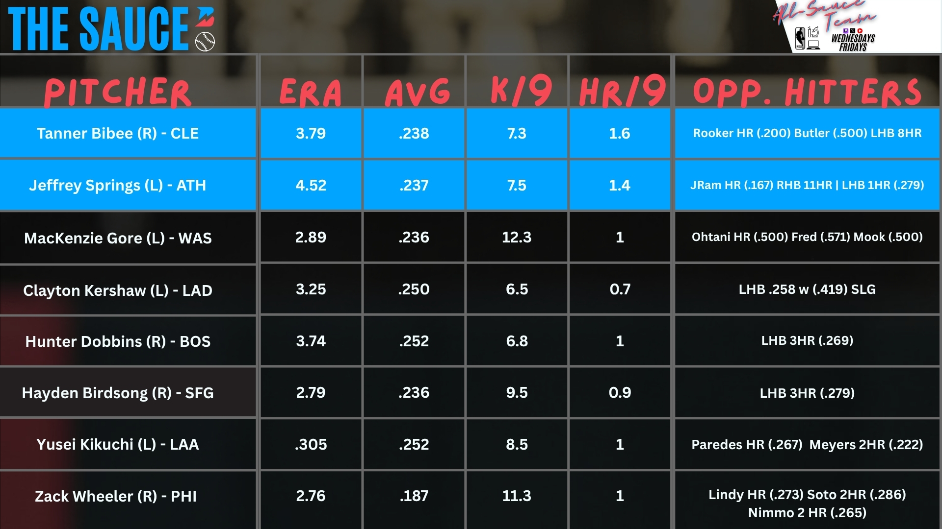 Pitching Sheets - June 20