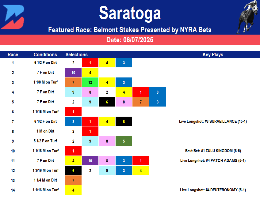 Belmont Stakes Picks- Full Card Analysis (06/07/2025)