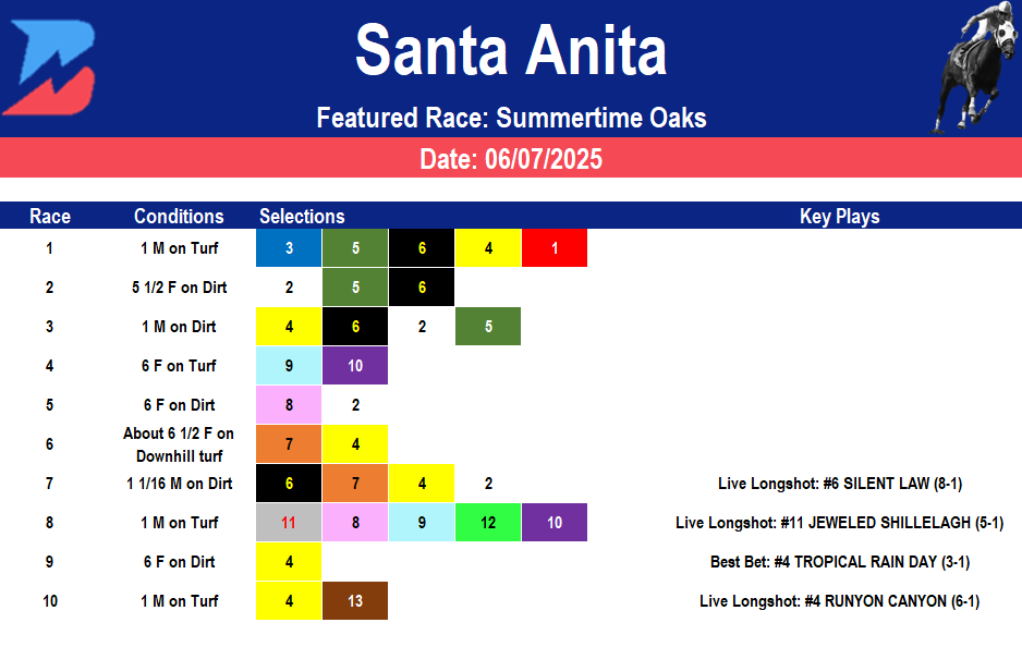 Santa Anita Picks- Summertime Stakes (06/07/2025)