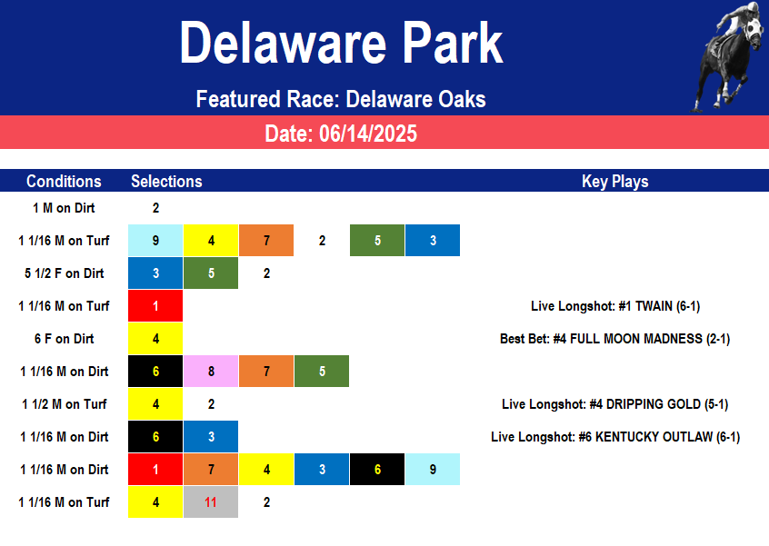 Delaware Park Picks- Delaware Oaks (06/14/2025)