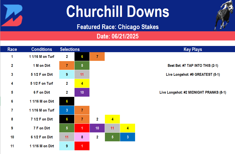 Churchill Downs Picks- Chicago Stakes (06/21/2025)