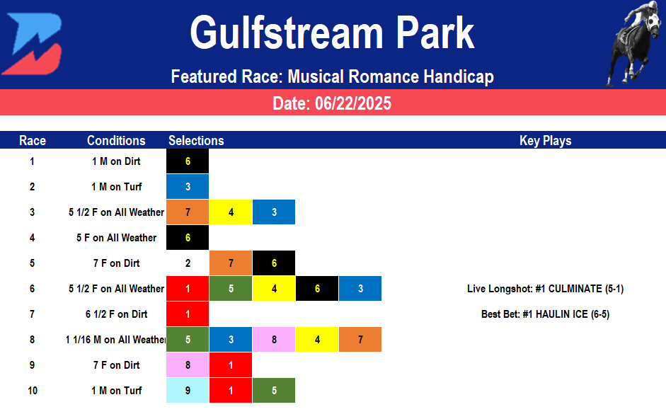 Gulfstream Park Picks- Musical Romance Stakes (06/22/2025)