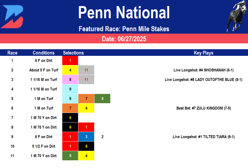 Penn National Picks: Penn Mile (6/27/2025)