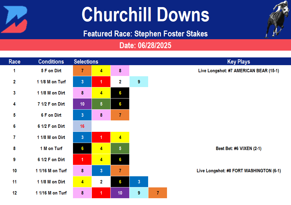 Churchill Downs Picks: Stephen Foster (6/28/2025)
