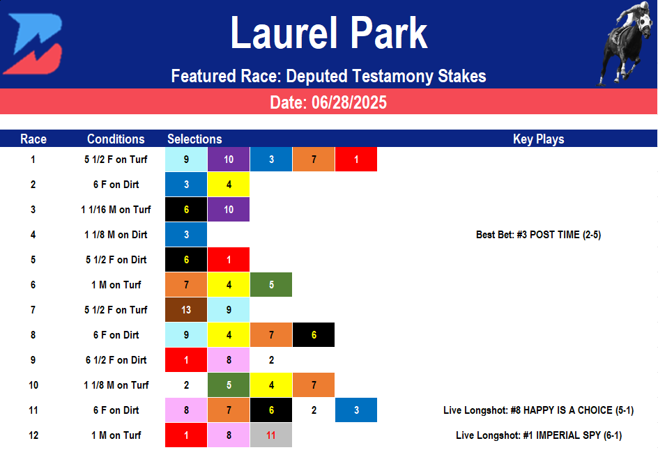 Laurel Park Picks: Deputed Testamony Stakes (6/28/2025)