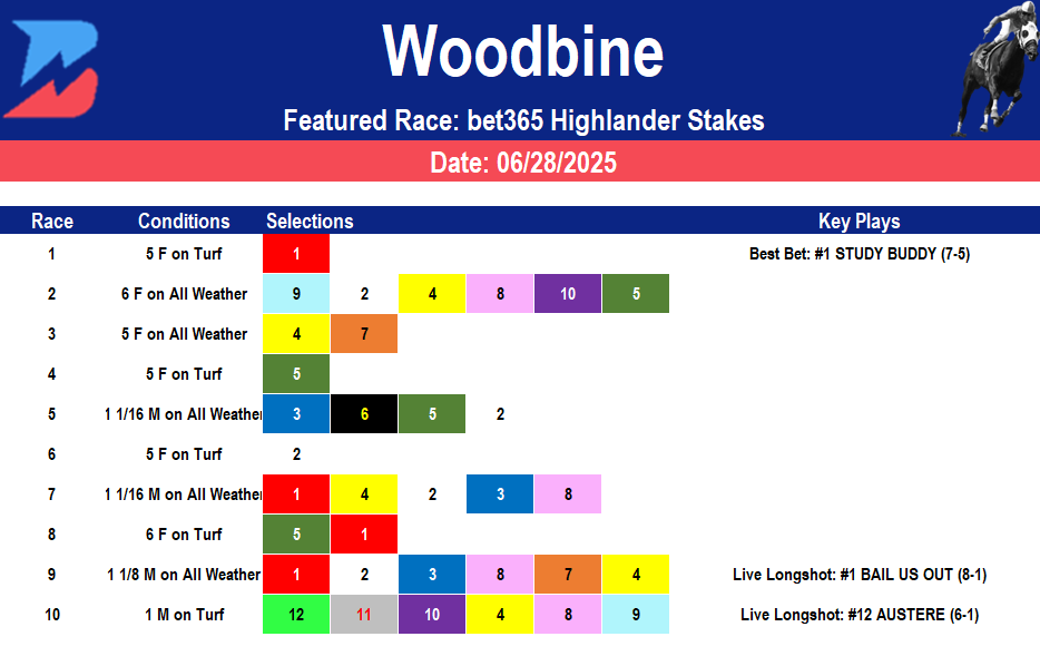 Woodbine Picks: Bet365 Highlander Stakes (6/28/2025)