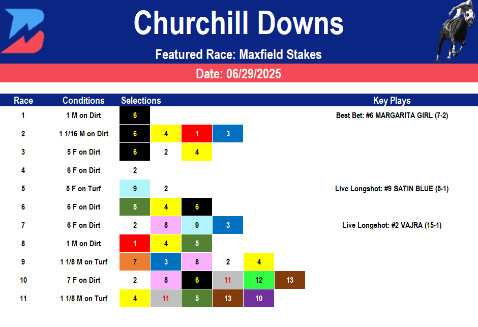 Churchill Downs Picks: Maxfield Stakes (6/29/20205)