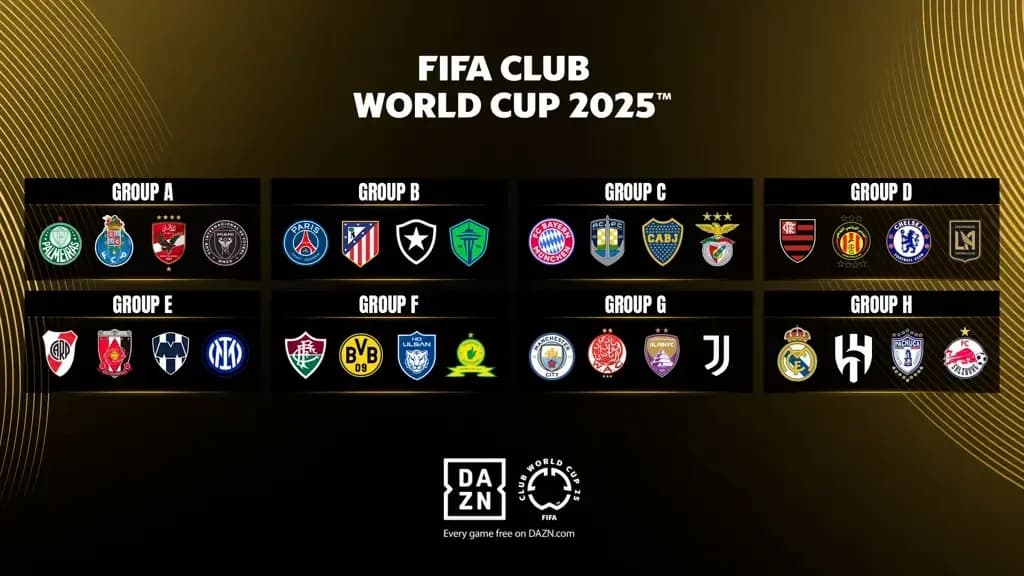 graphic showing the 32 teams playing in the 2025 FIFA Club World Cup