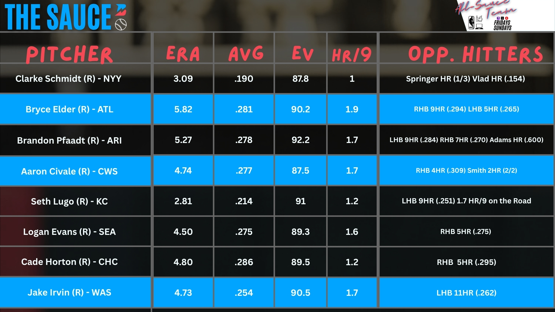 Pitcher Report July 3
