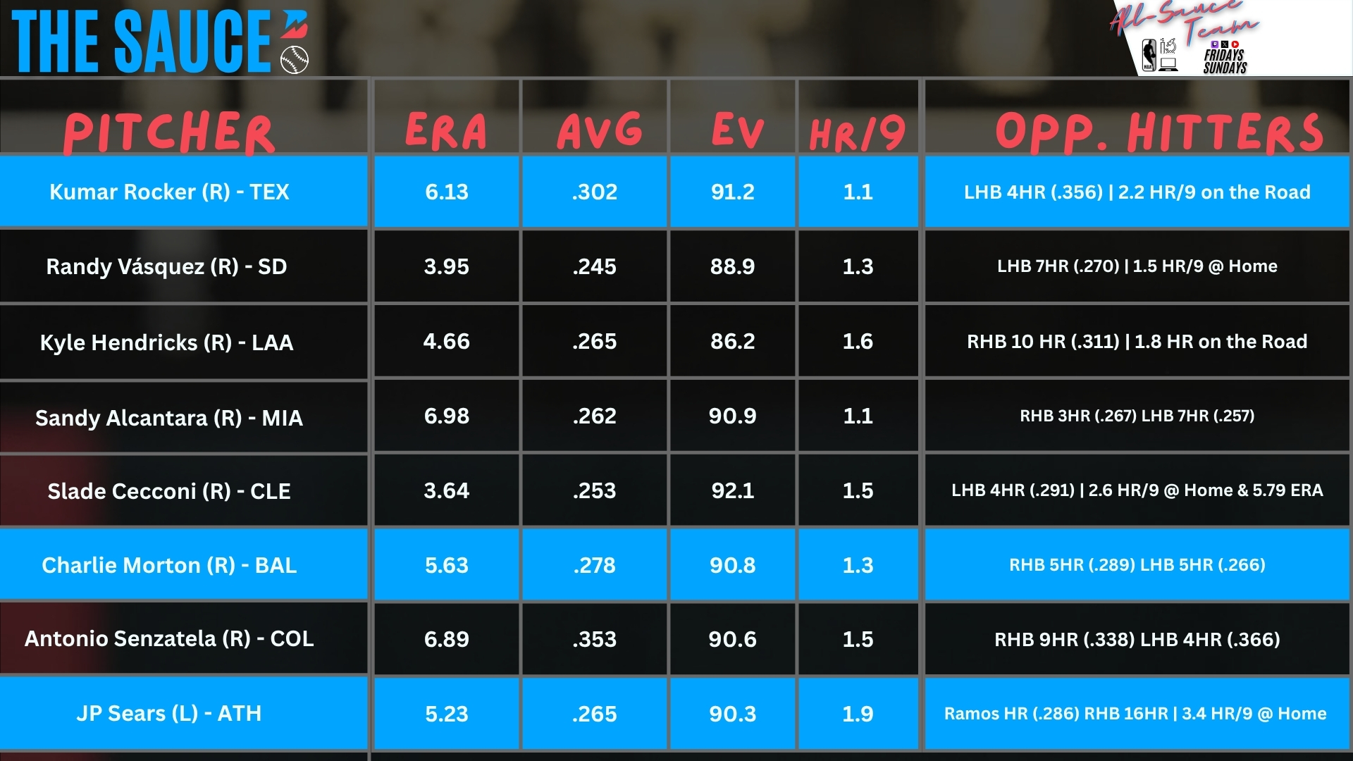 Pitcher Report July 4
