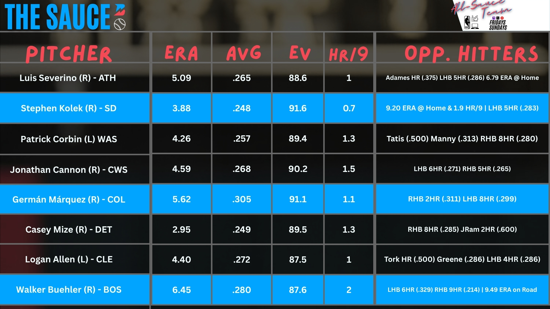 Pitcher Report July 5