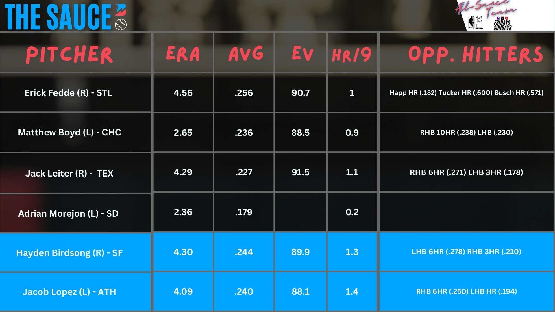 Pitcher Report July 6