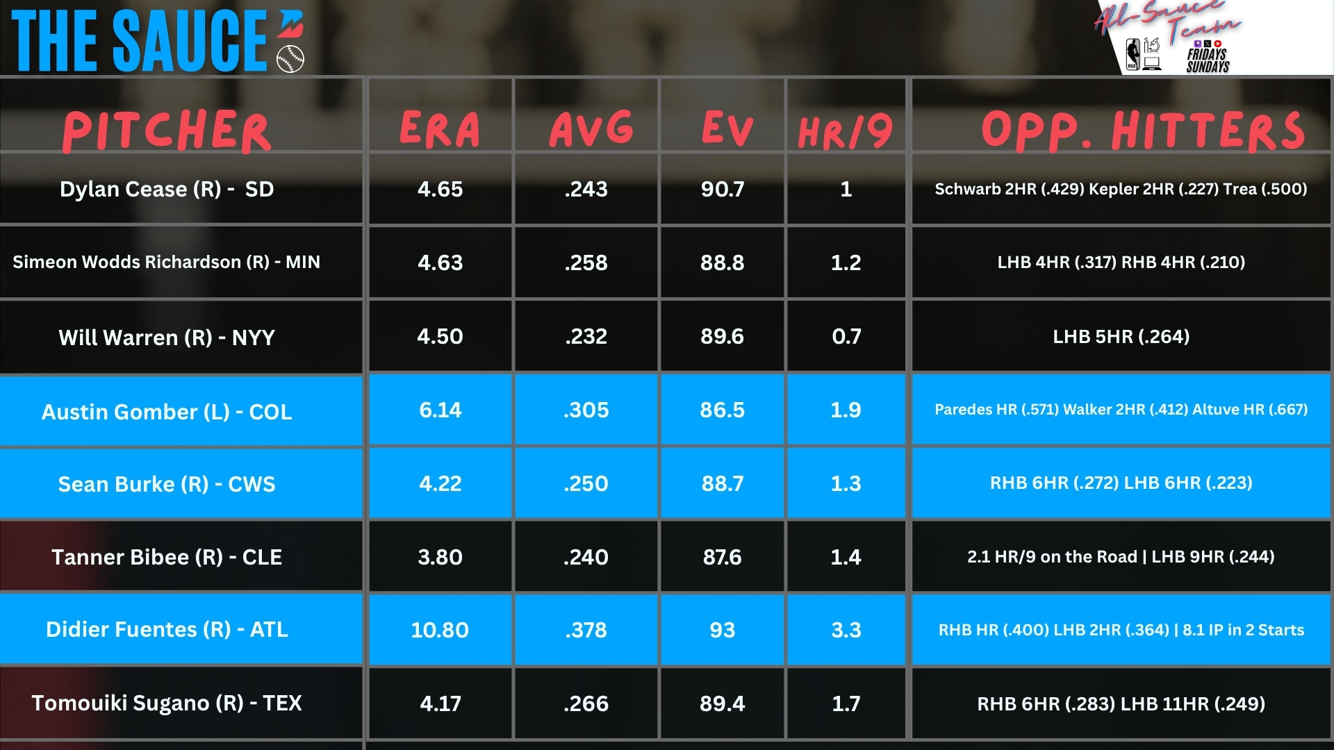 Pitcher Report, July 2
