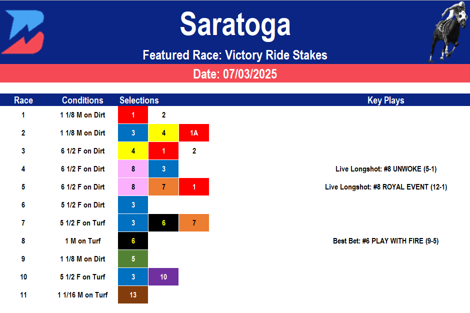 Saratoga Picks: Grade 3 Victory Ride (07/03/2025)