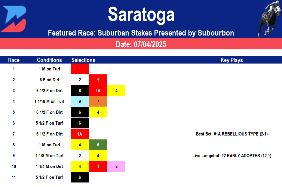 Saratoga Picks: Grade 2 Suburban Stakes (07/04/2025)
