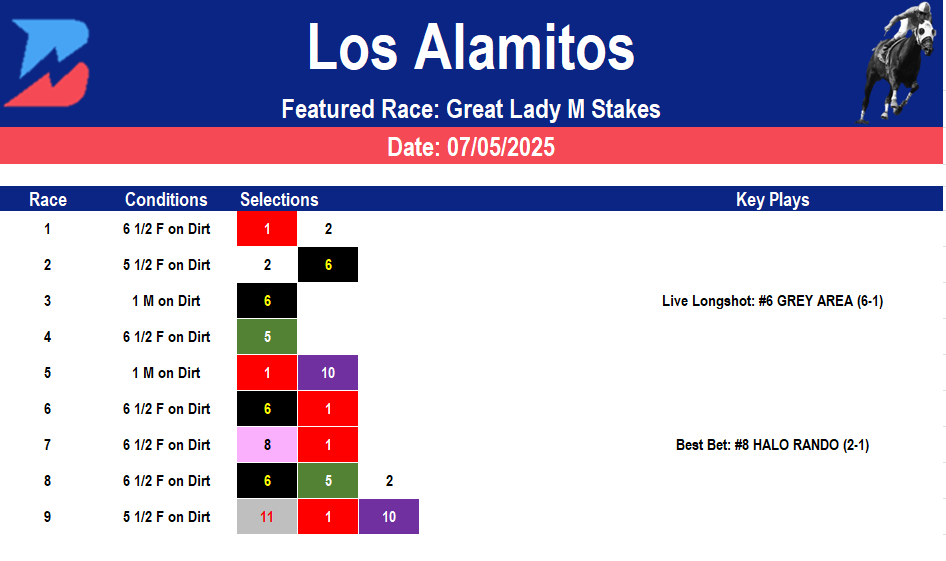 Los Alamitos Picks: Great Lady M Stakes (07/05/2025)