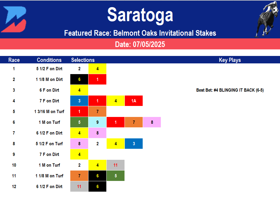 Saratoga Picks: Grade 1 Belmont Derby (07/05/2025)