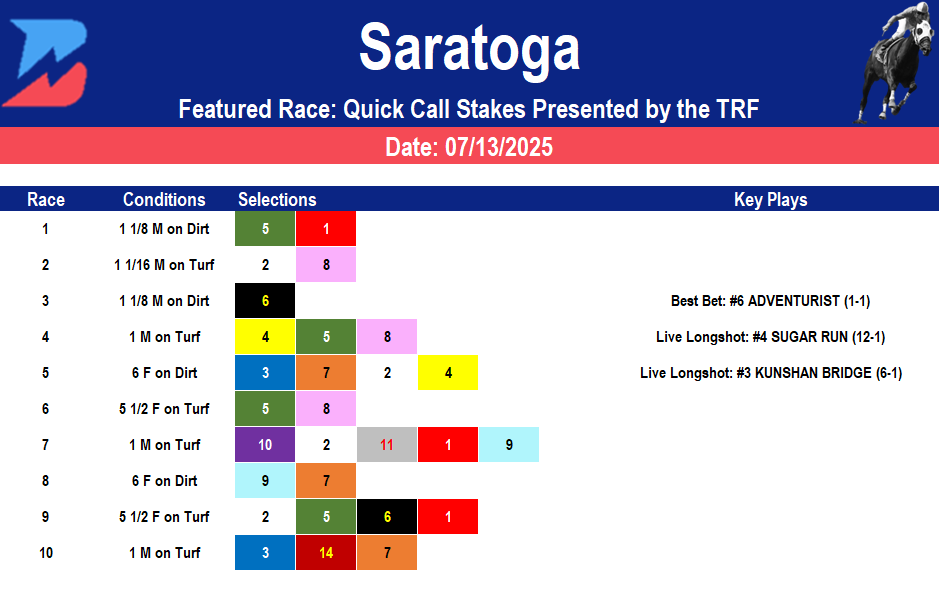Saratoga Picks: Quick Call Stakes (07/13/2025)