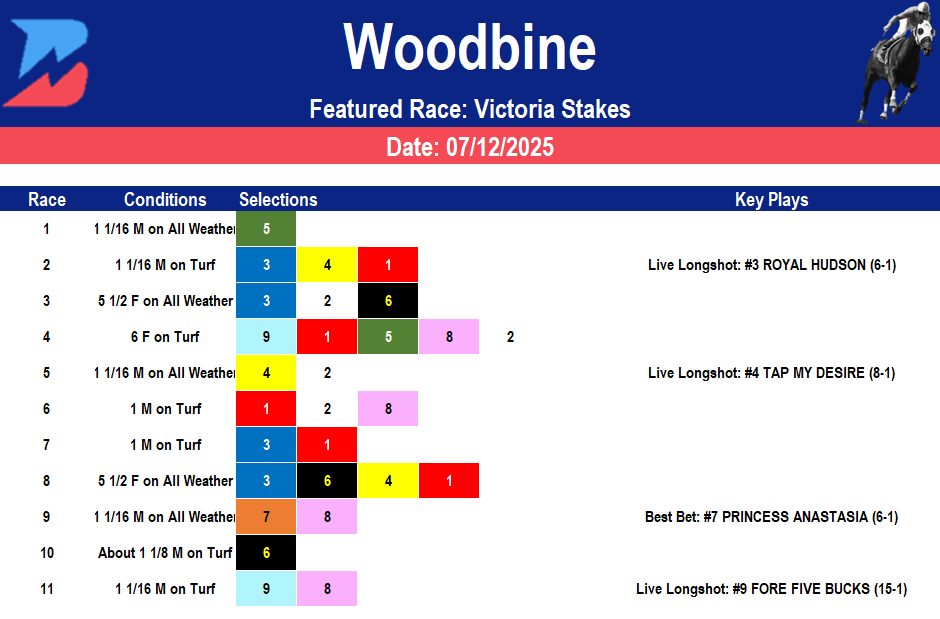 Woodbine Picks: Victoria Stakes (07/12/2025)