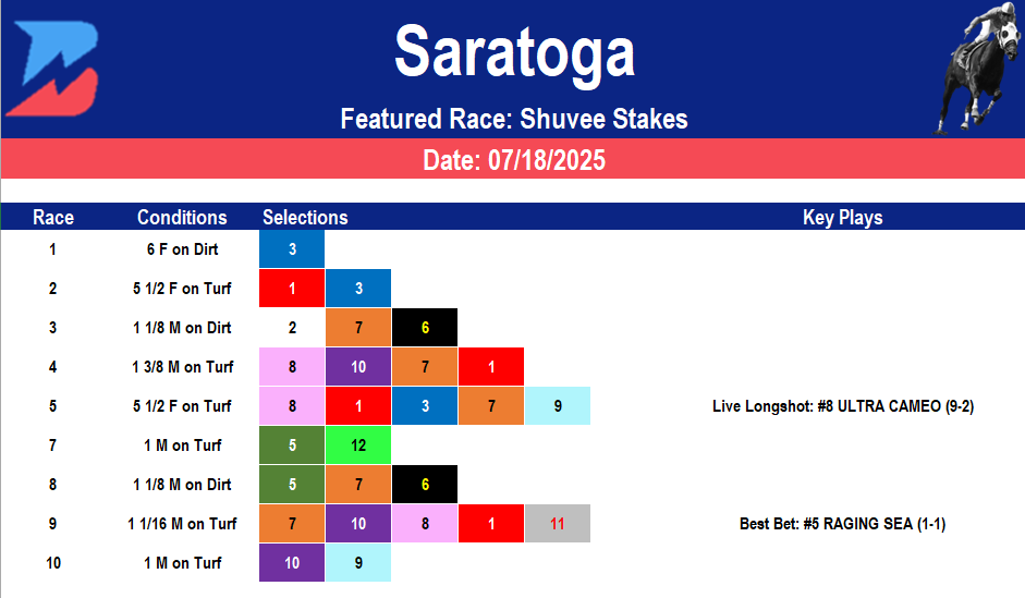 Saratoga Picks- Grade 2 Shuvee (07/18/2025)