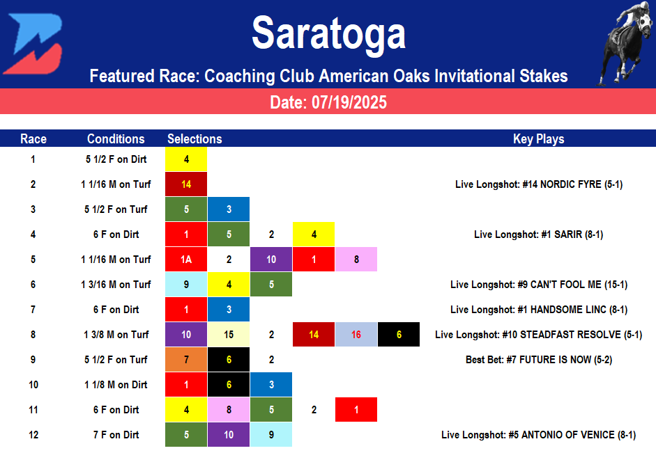 Saratoga Picks- Grade 1 CCA Oaks (07/19/2025)
